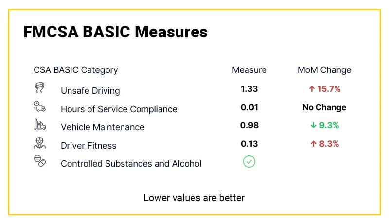 ARM-report-BASIC-measures