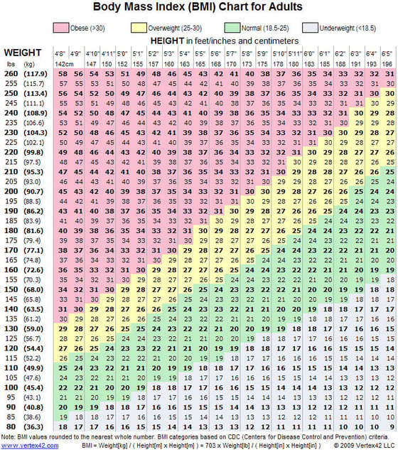 BMI-chart