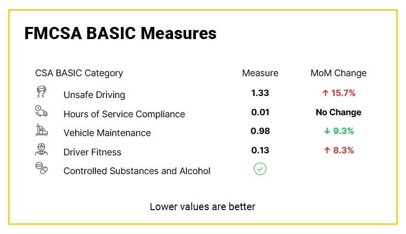 ARM-report-BASIC-measures