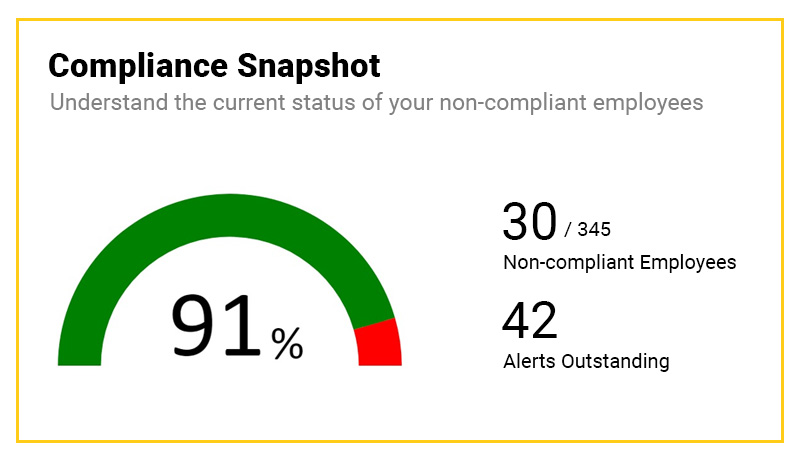 ARM-report-compliance-snapshot