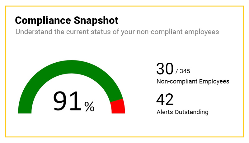 ARM-report-compliance-snapshot