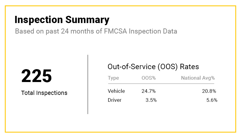 ARM-report-inspection-summary