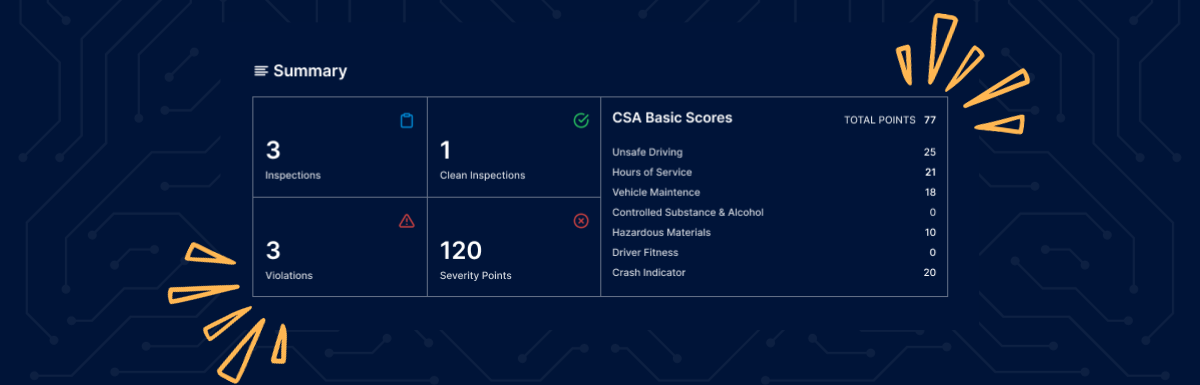 Foley Launches New CSA Data Monitor Program