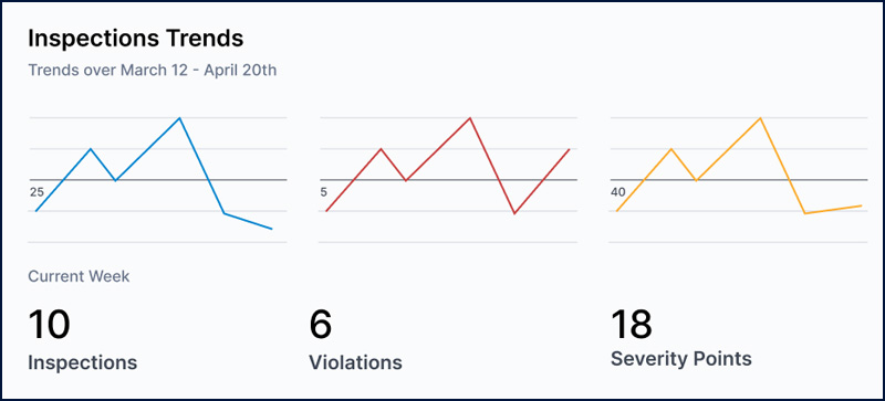 CSA-report-avoid-mistakes