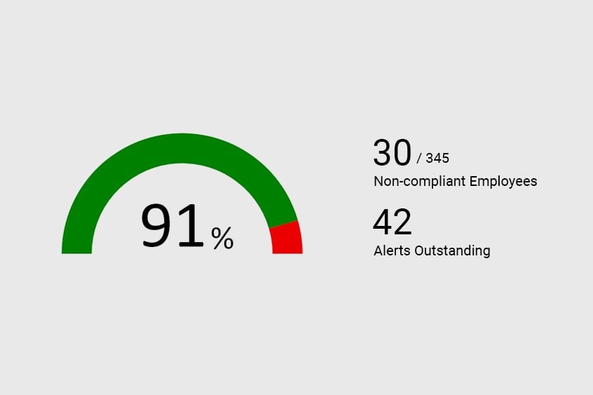 use-case-ARM-employee-compliance-snapshot