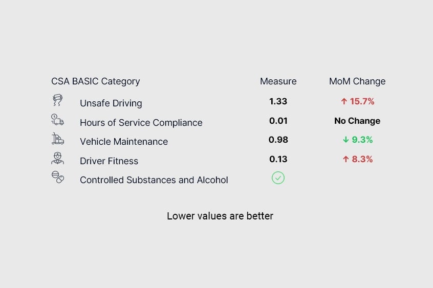 use-case-ARM-performance