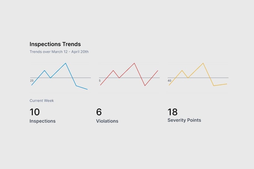 use-case_CSA-inspection-trends