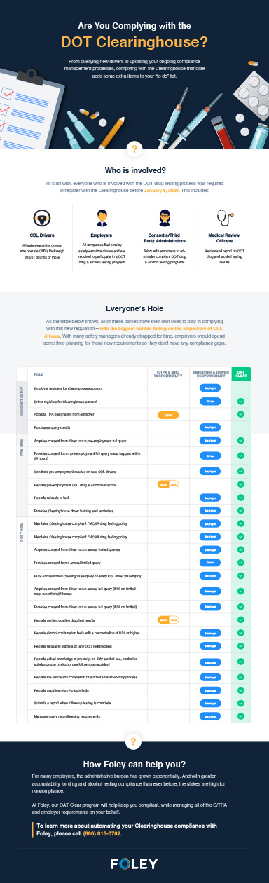 clearinghouse-infographic