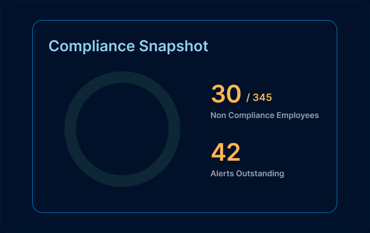 Compliance initial